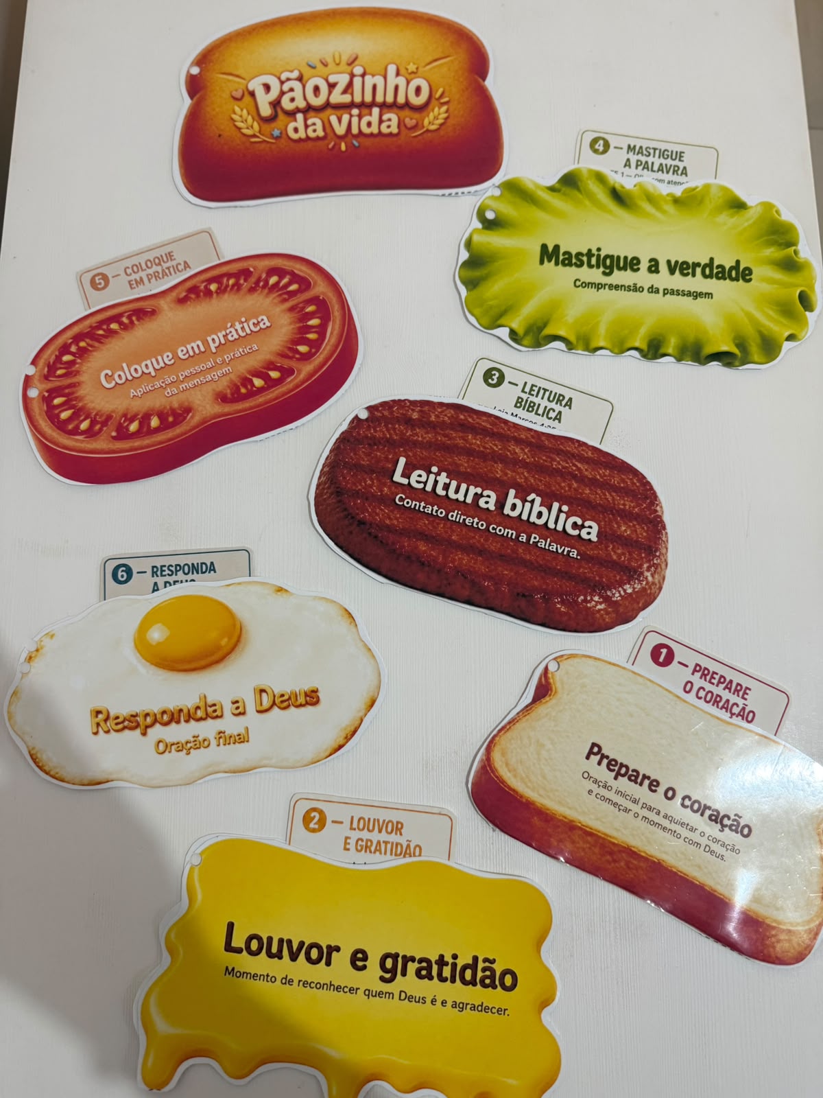 Todas as peças do sanduíche espalhadas na mesa com os cartões de cada passo